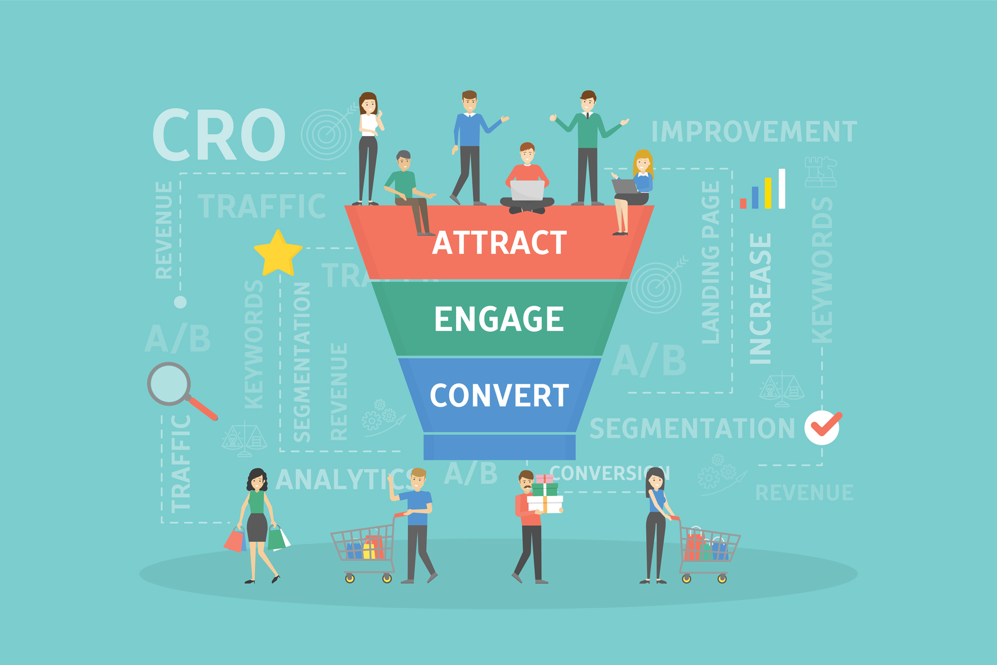 Attract Engage Convert