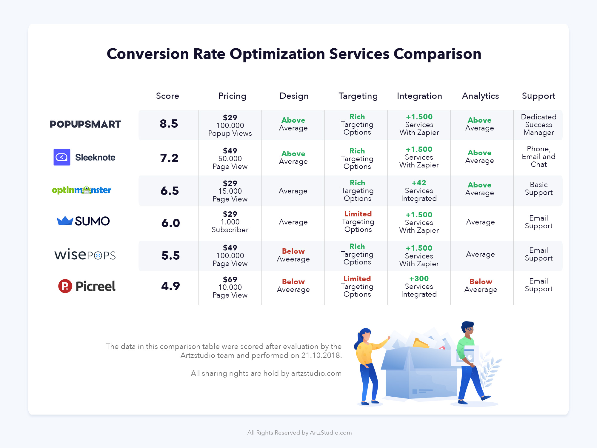 Conversion Rate Optimization Services Comparison Infography