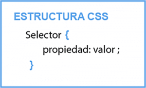 Estructura del código HTML