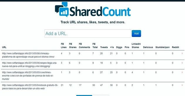 Shared Count online digital marketing tools