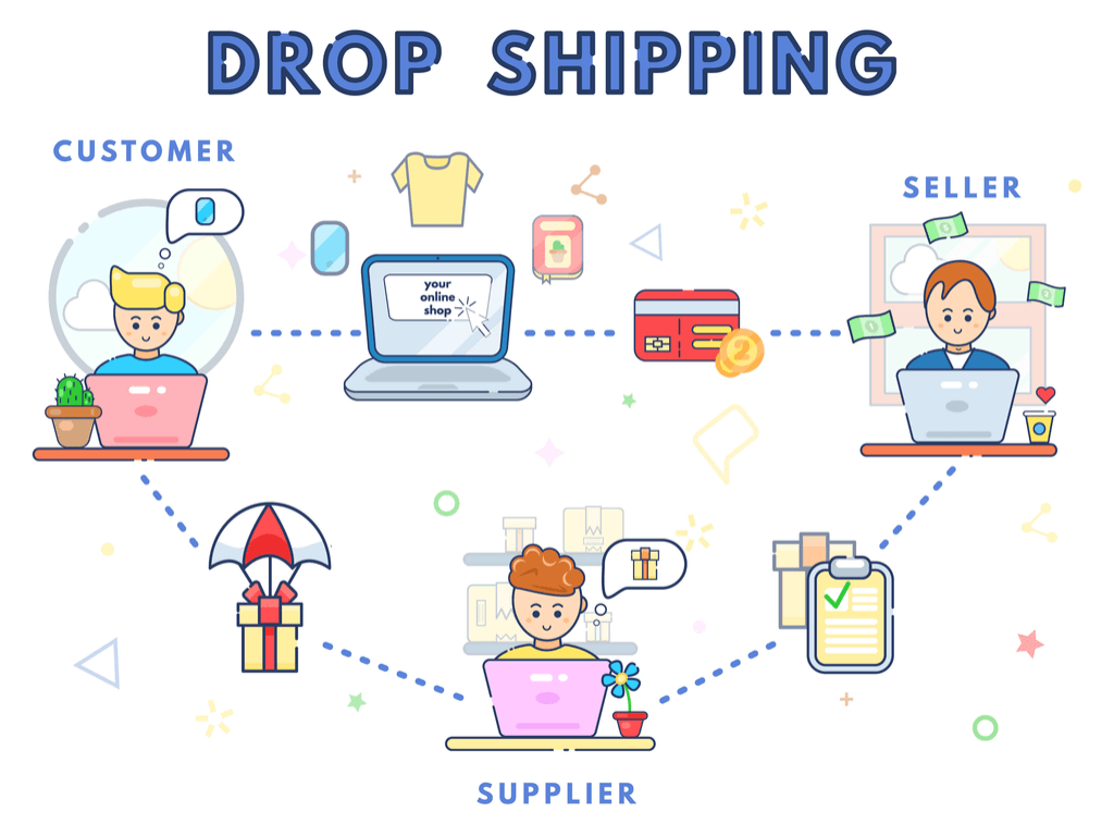 How drop shipping works concept. Online business sale. Direct delivery. Drop shipment. Trans shipping. Flat line vector illustration. Shipping. Package flying on parachute. Seller, customer, supplier.
