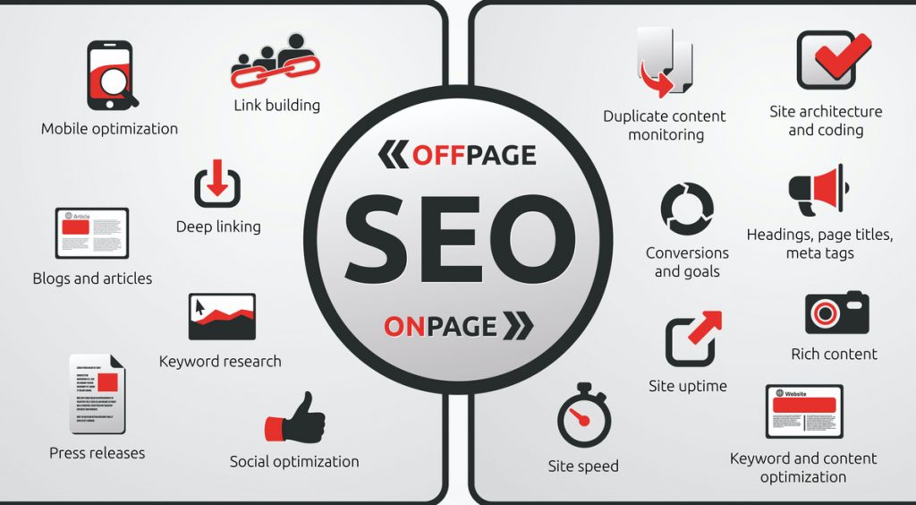 Search Engine Optimization - SEO - Offpage and Onpage Icons