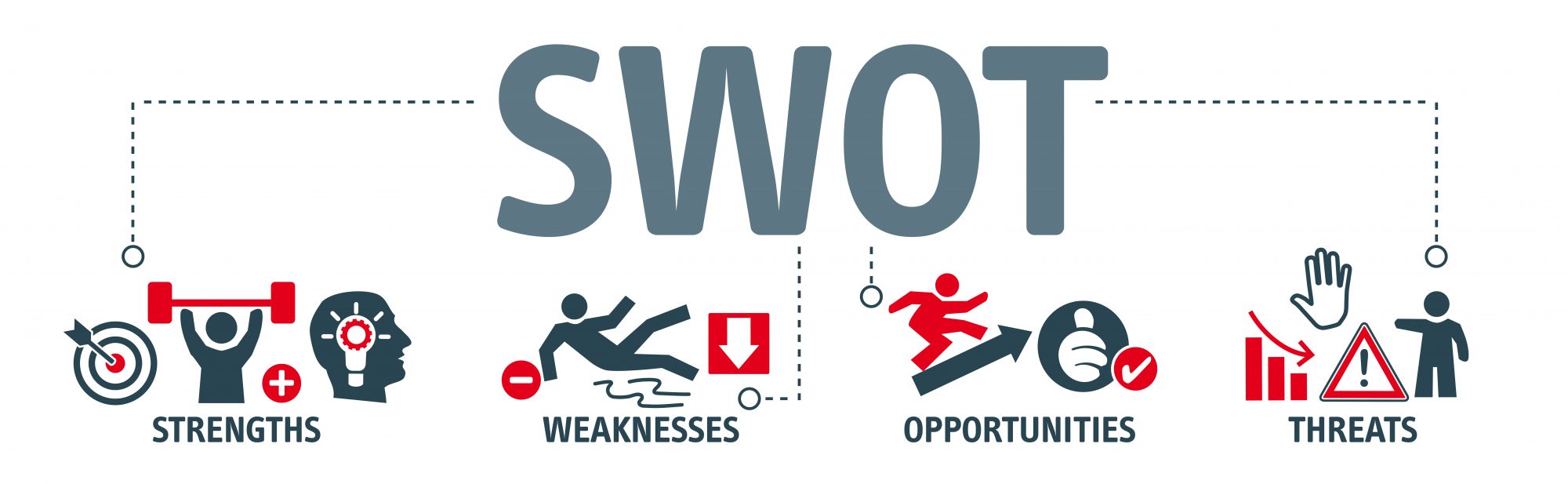 What Is A Swot Analysis And How To Do It For Your Professional Marketing Plan?